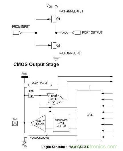 IC引腳未在應用中使用如何處置？