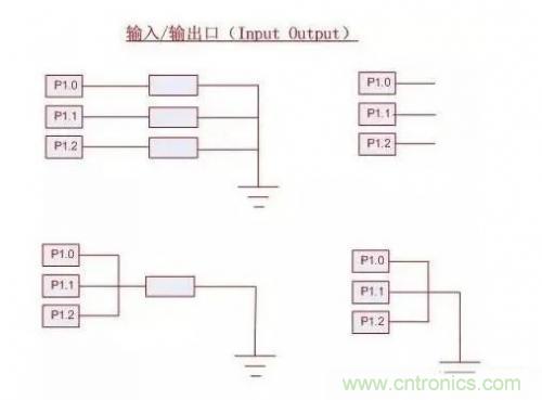 IC引腳未在應用中使用如何處置？