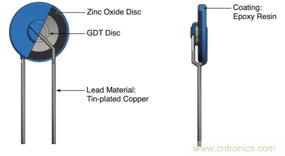 融合GDT和MOV，Bourns打造創(chuàng)新型過壓保護器件
