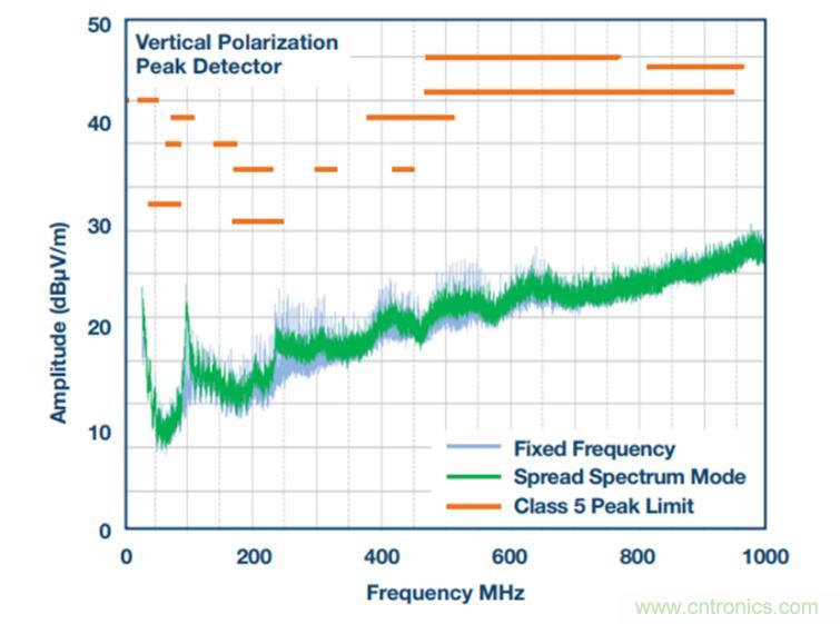 降壓轉(zhuǎn)換器的&ldquo;理想型&rdquo;是啥樣的？當然是......