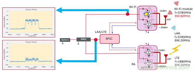 【干貨】5GHz頻段的噪聲問題及降噪對策 【干貨】5GHz頻段的噪聲問題及降噪對策