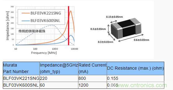 【干貨】5GHz頻段的噪聲問題及降噪對策 【干貨】5GHz頻段的噪聲問題及降噪對策