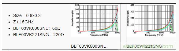 【干貨】5GHz頻段的噪聲問題及降噪對策 【干貨】5GHz頻段的噪聲問題及降噪對策