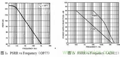 多角度分析運(yùn)放電路如何降噪，解決方法都在這里了！