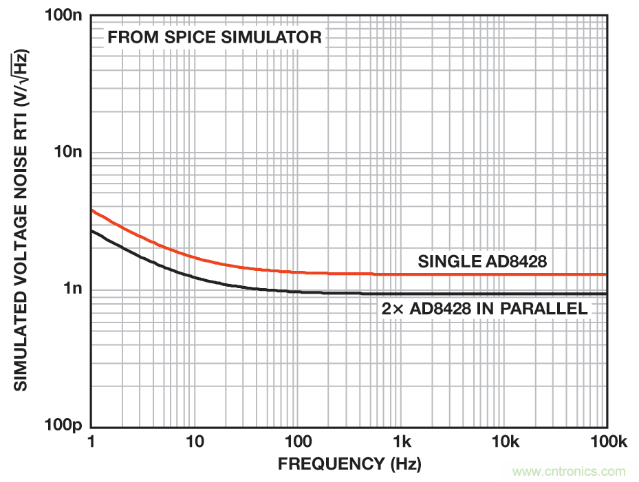 無煩惱，高增益：構(gòu)建具有納伏級(jí)靈敏度的低噪聲儀表放大器