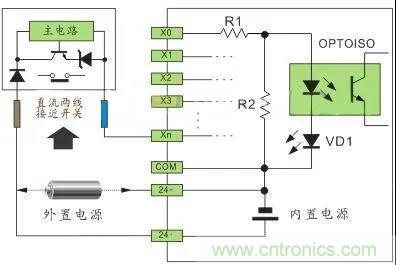 PLC與傳感器的接線都不會(huì)，還學(xué)啥PLC？