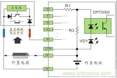 PLC與傳感器的接線都不會(huì)，還學(xué)啥PLC？