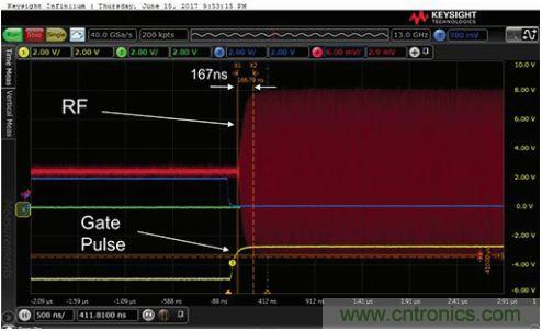 能否在 200 ns 內(nèi)開啟或關(guān)閉RF源？