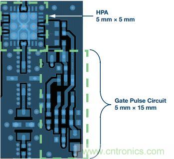 能否在 200 ns 內(nèi)開啟或關(guān)閉RF源？