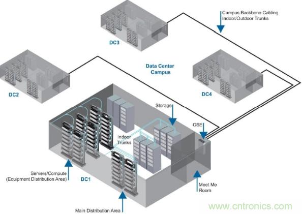 數(shù)據(jù)中心互連布線(xiàn)的發(fā)展與前沿趨勢(shì)