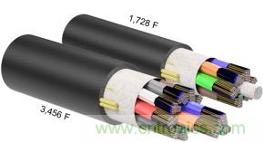 數(shù)據(jù)中心互連布線(xiàn)的發(fā)展與前沿趨勢(shì)