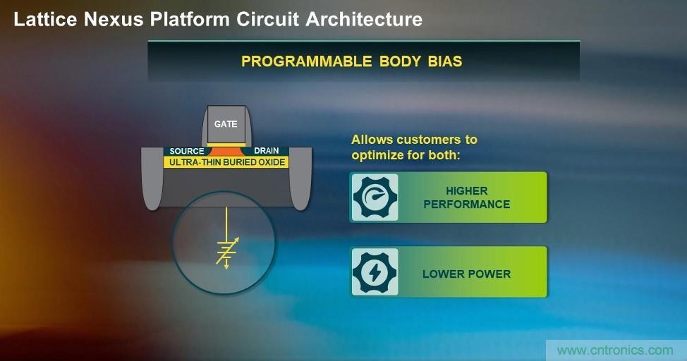 萊迪思Nexus技術(shù)平臺：重新定義低功耗、小尺寸FPGA