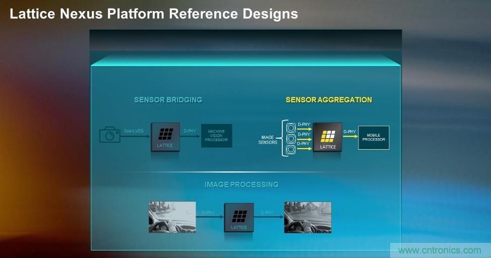 萊迪思Nexus技術(shù)平臺：重新定義低功耗、小尺寸FPGA