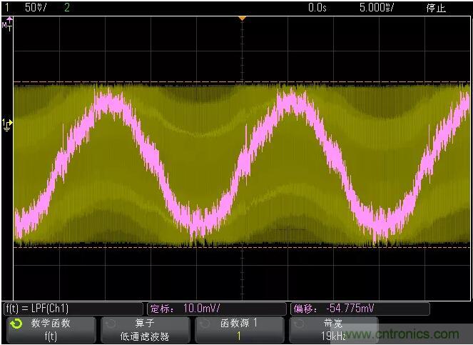如何通過脈寬變化趨勢分析SPWM波形？