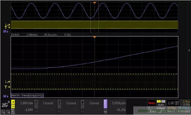 如何通過脈寬變化趨勢分析SPWM波形？