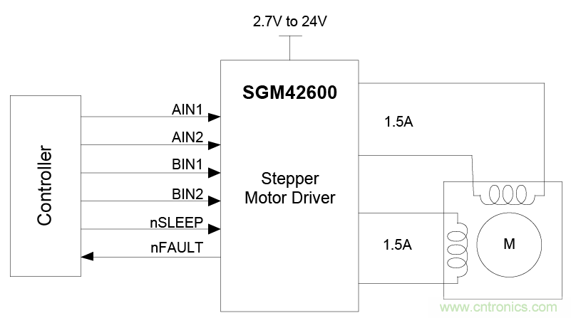 適用于辦公自動(dòng)化設(shè)備、機(jī)器人的高性能直流集成型電機(jī)驅(qū)動(dòng)器