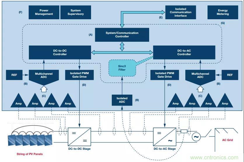 如何在&ldquo;新基建&rdquo;的風(fēng)口起飛？這里有10套方法論拿走不謝