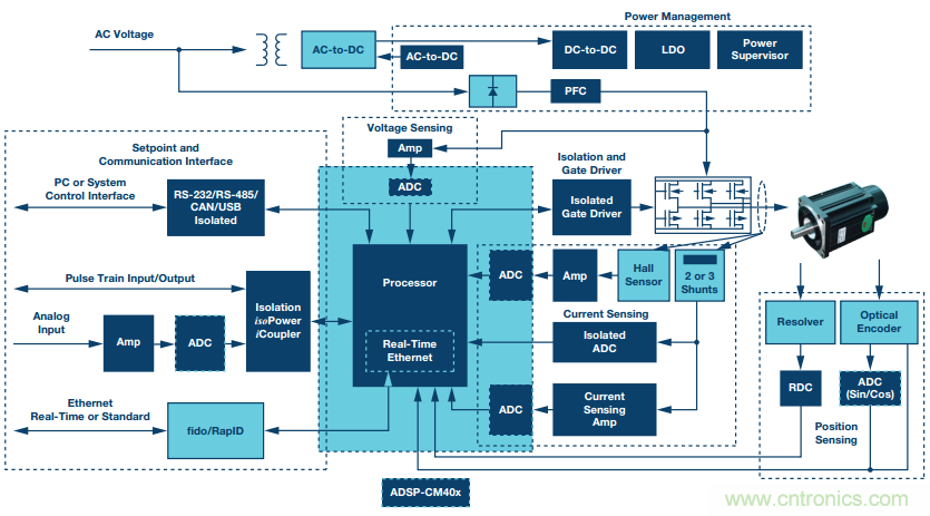 如何在&ldquo;新基建&rdquo;的風(fēng)口起飛？這里有10套方法論拿走不謝