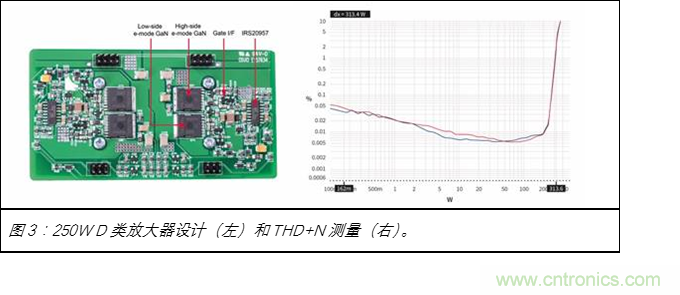 為什么GaN用于D類放大器獨有優(yōu)勢 為什么GaN用于D類放大器獨有優(yōu)勢