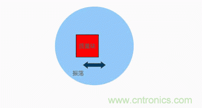 MEMS陀螺儀是如何工作的？
