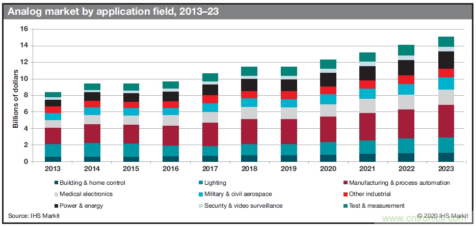 如何優(yōu)化樓宇和家居自動化設計以提高能效？