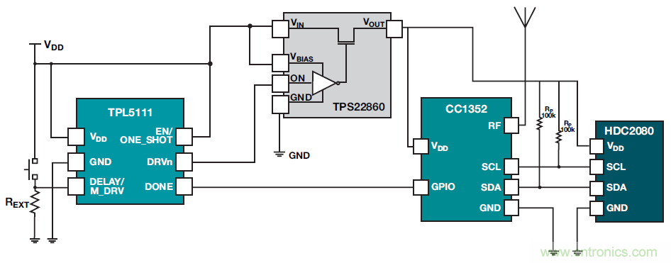 如何優(yōu)化樓宇和家居自動化設計以提高能效？