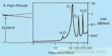 漲知識！雷達(dá)頻段的選擇受哪些因素影響？