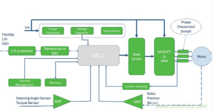 增強(qiáng)的電動(dòng)助力轉(zhuǎn)向系統(tǒng)設(shè)計(jì)，更可靠，更節(jié)能！