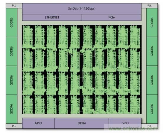 片上高速網(wǎng)絡(luò)FPGA的八大好處 片上高速網(wǎng)絡(luò)FPGA的八大好處