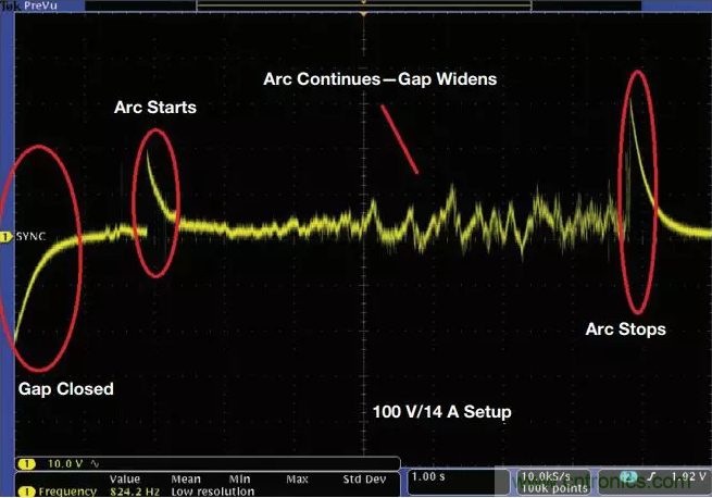 ADI助力新基建丨光伏系統(tǒng)的必備&ldquo;技能&rdquo;&mdash;&mdash;電弧檢測(cè)