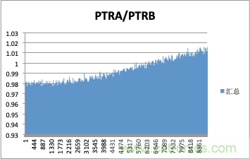 拒絕誤報！實例測試這款A(yù)DI煙霧探測器！