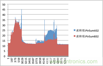 拒絕誤報！實例測試這款A(yù)DI煙霧探測器！