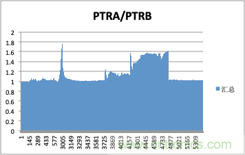 拒絕誤報！實例測試這款A(yù)DI煙霧探測器！