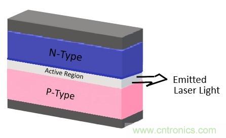激光二極管可望進(jìn)軍照明市場？