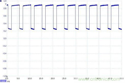 如何設(shè)計(jì)個(gè)電路，將PWM信號(hào)轉(zhuǎn)換為模擬量信號(hào)？