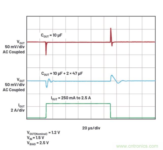 受電源IC需求挑戰(zhàn)，輕松實(shí)現(xiàn)精確調(diào)節(jié)的電源電壓！
