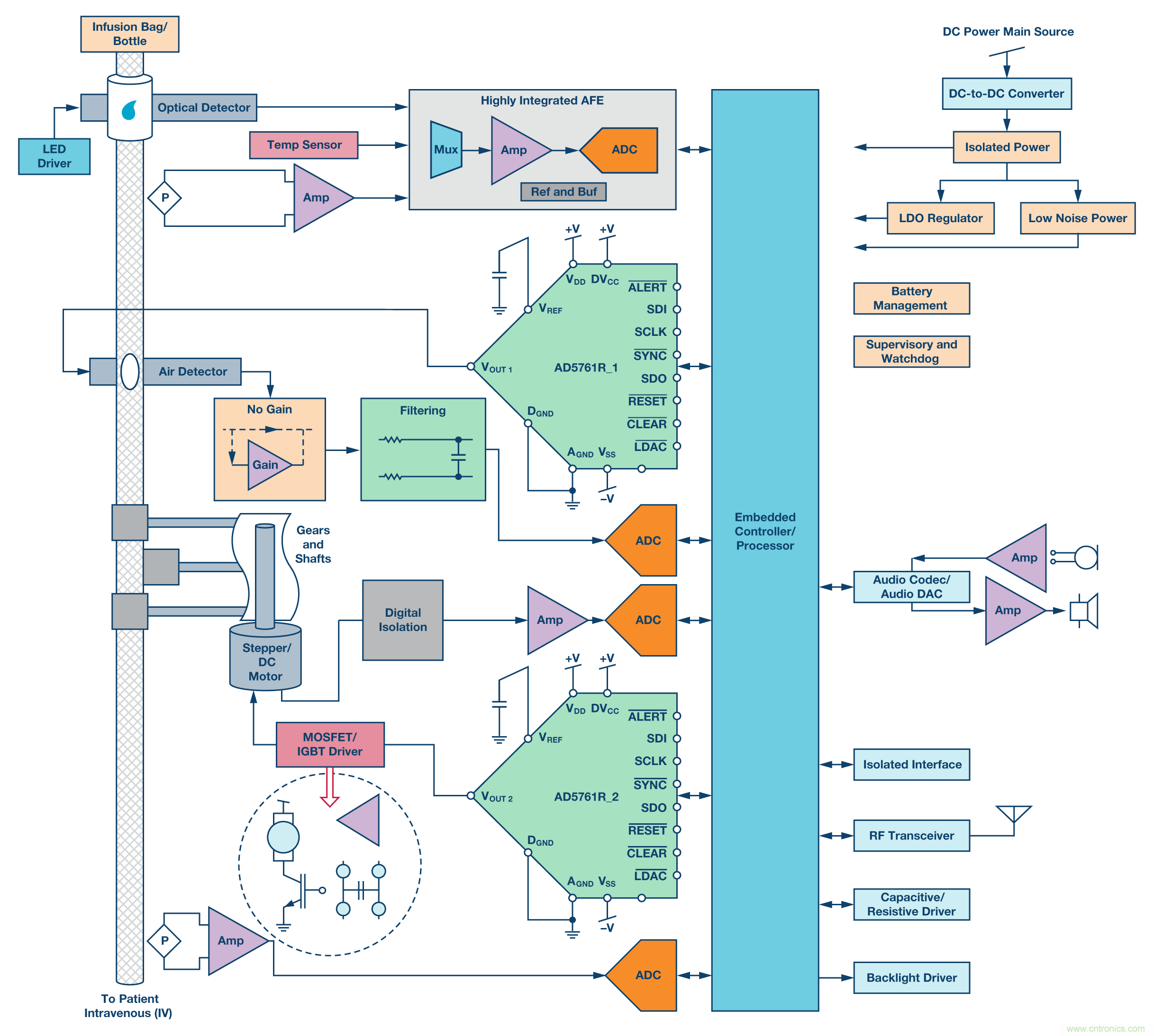 新型、完整、高分辨率、多功能、雙極性DAC： 易于使用的通用解決方案