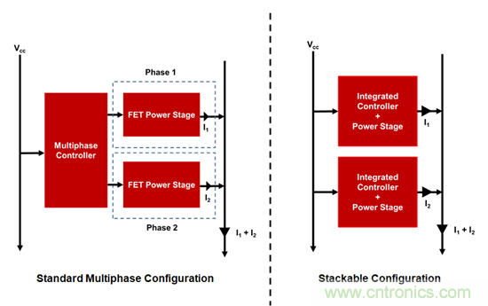 可擴展性的優(yōu)點:從彼得·帕克(Peter Parker)到引腳復用