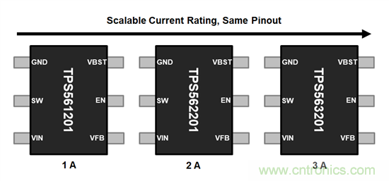 可擴展性的優(yōu)點:從彼得·帕克(Peter Parker)到引腳復用