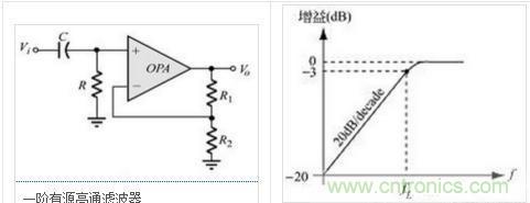 濾波器原理，各式盡在掌握