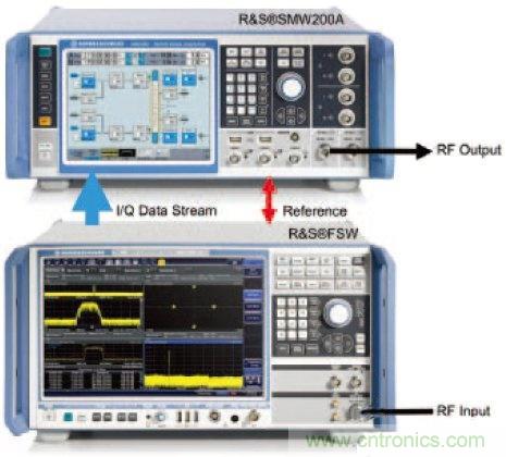 不同雷達(dá)目標(biāo)生成器的構(gòu)架、設(shè)計要求和準(zhǔn)則