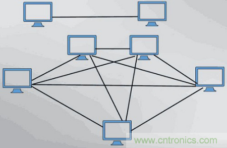 一點點了解數(shù)據(jù)通信，數(shù)據(jù)通信原理介紹(上)