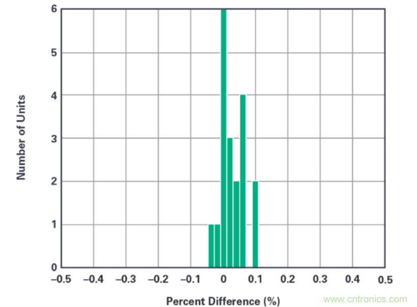 拒絕&ldquo;偷電賊&rdquo;，這款高精度電表監(jiān)測解決方案的&ldquo;實戰(zhàn)演練&rdquo;！