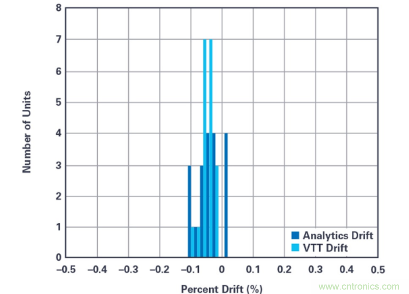 拒絕&ldquo;偷電賊&rdquo;，這款高精度電表監(jiān)測解決方案的&ldquo;實戰(zhàn)演練&rdquo;！