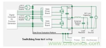 詳解先試后買(mǎi)的高效節(jié)能電源設(shè)計(jì)方法