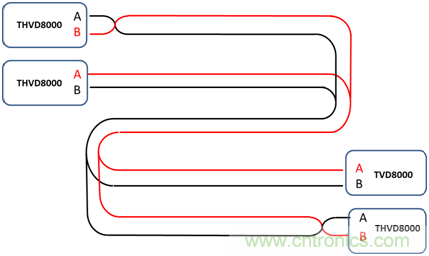 用于電力線通信的帶OOK調(diào)制的RS-485收發(fā)器如何簡化總線設計并降低成本？