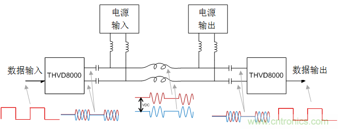 用于電力線通信的帶OOK調(diào)制的RS-485收發(fā)器如何簡化總線設計并降低成本？