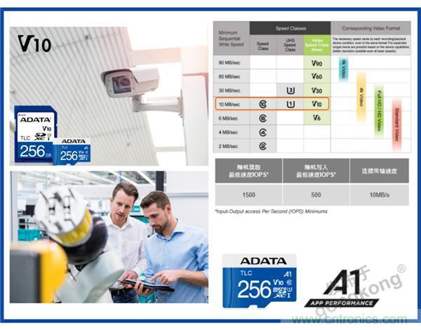 熟悉IaaS、PaaS和SaaS，但你知道VSaaS嗎？