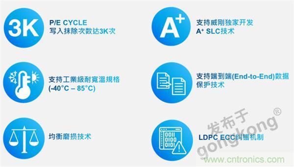 熟悉IaaS、PaaS和SaaS，但你知道VSaaS嗎？