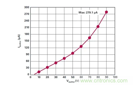 原來高邊電流檢測的“理想型”是這樣滴~ 原來高邊電流檢測的“理想型”是這樣滴~